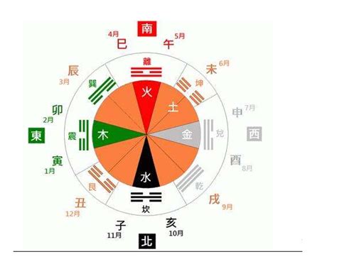 月的五行|月份五行相生相克表 五行相生相克月份表